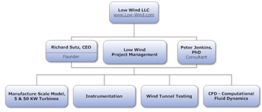 Organizational Chart